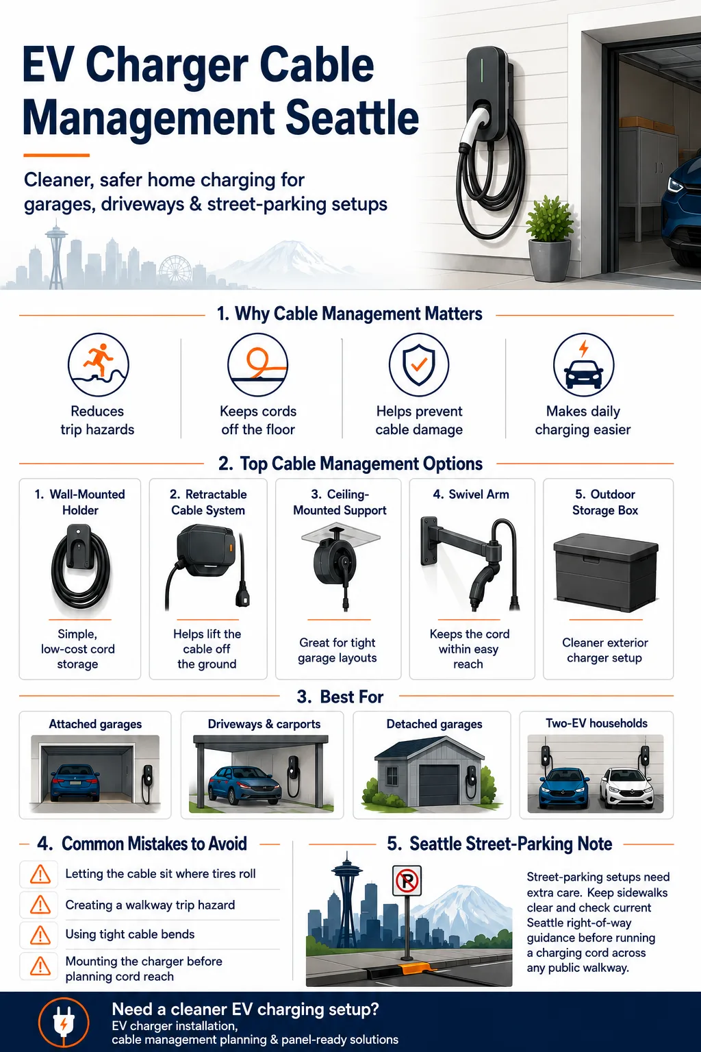 EV charger cable management guide for Seattle homes showing charging cord storage, cable holders, retractors, ceiling mounts, and cleaner garage charging layouts.
