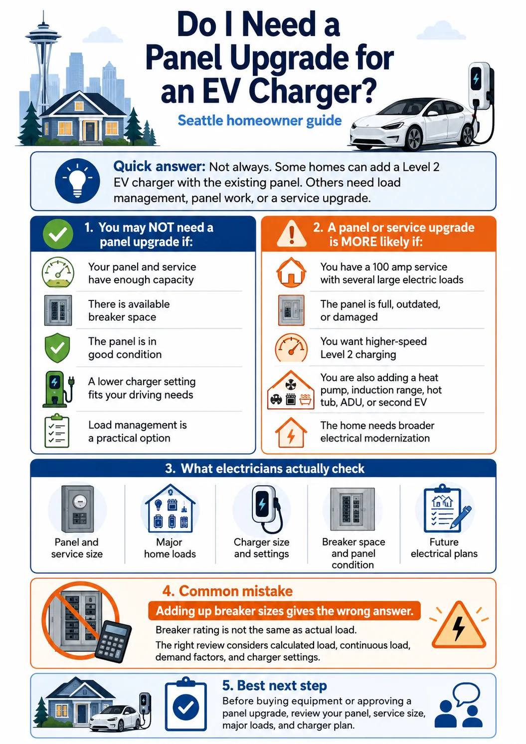 Do I need a panel upgrade for an EV charger in Seattle infographic